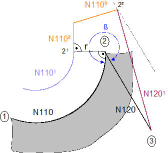 Indirect deselection (G139/G40) with G25 10: