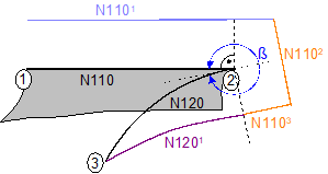 Indirect deselection (G139/G40) with G25 11: