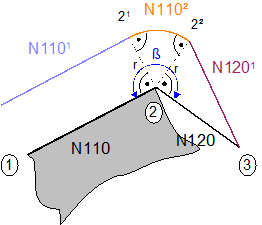 Indirect deselection (G139/G40) with G26 5: