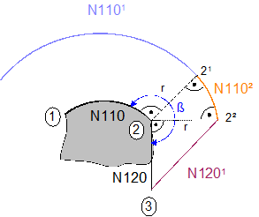 Indirect deselection (G139/G40) with G26 6: