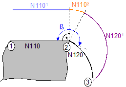 Indirect deselection (G139/G40) with G26 7: