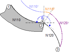 Indirect deselection (G139/G40) with G26 8: