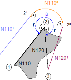 Indirect deselection (G139/G40) with G26 9: