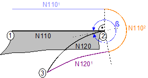 Indirect deselection (G139/G40) with G26 11: