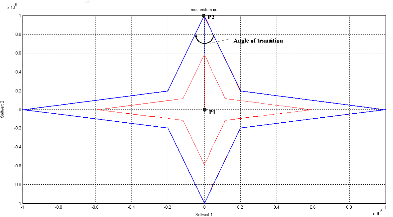 Selecting inside corner of TRC (G238) 1: