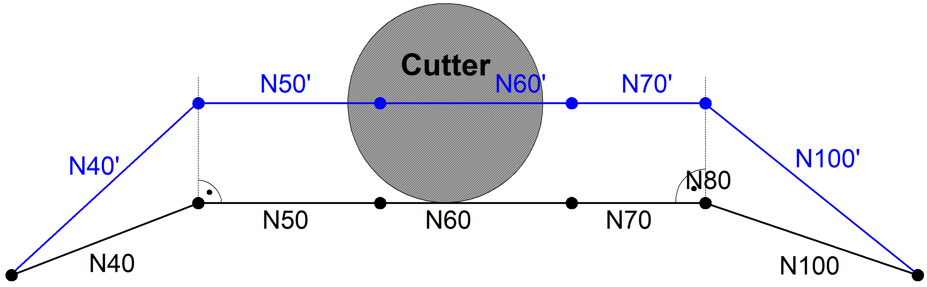 Direct selection/deselection of TRC without block (G239) 1: