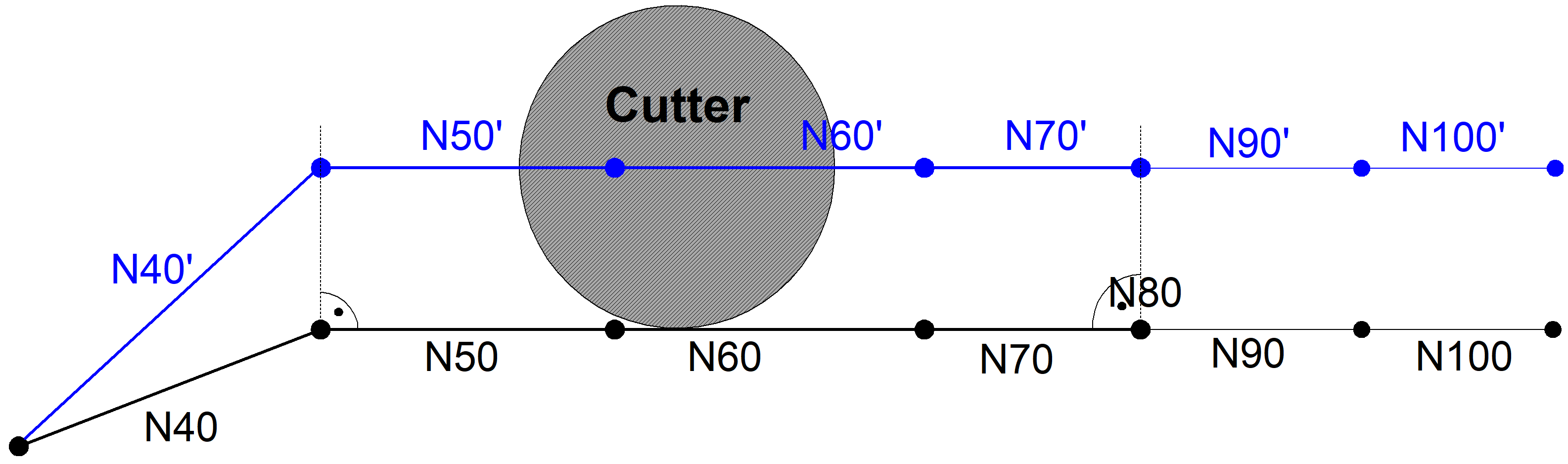 Direct selection/deselection of TRC without block (G239) 2: