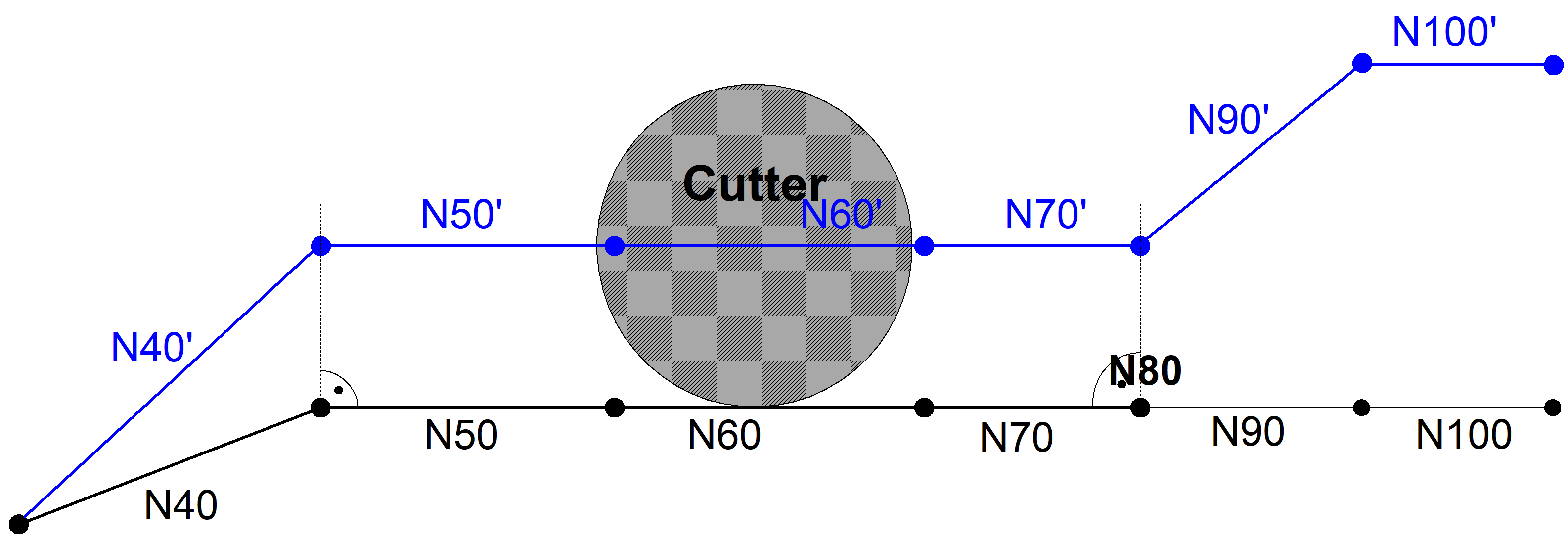 Direct selection/deselection of TRC without block (G239) 3: