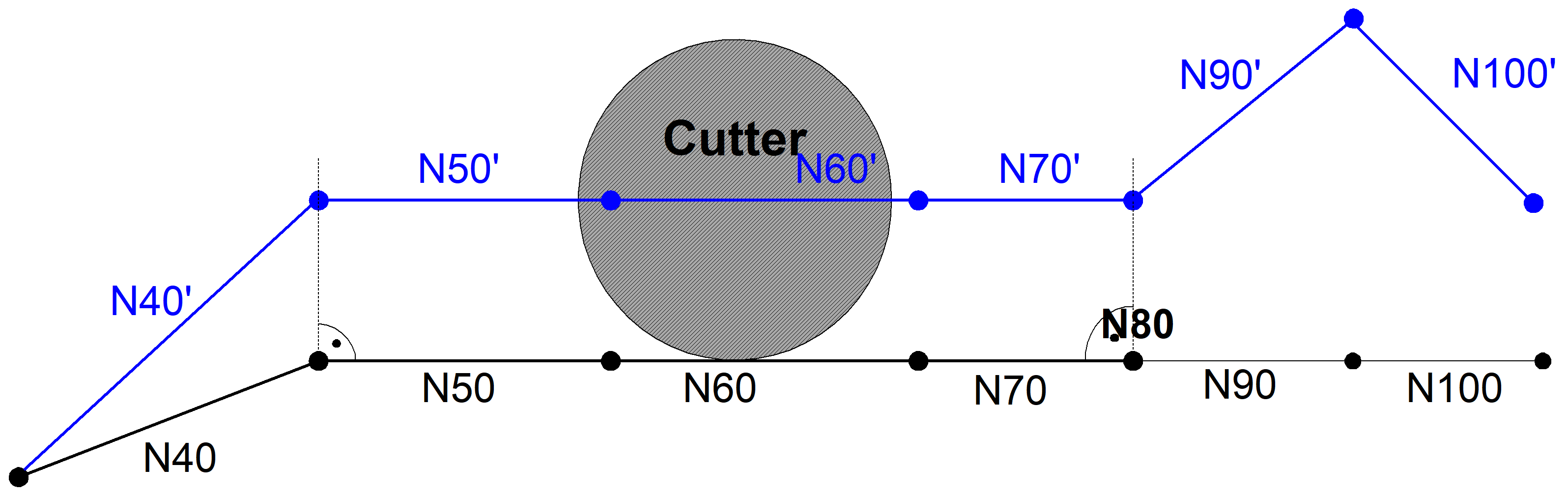 Direct selection/deselection of TRC without block (G239) 4: