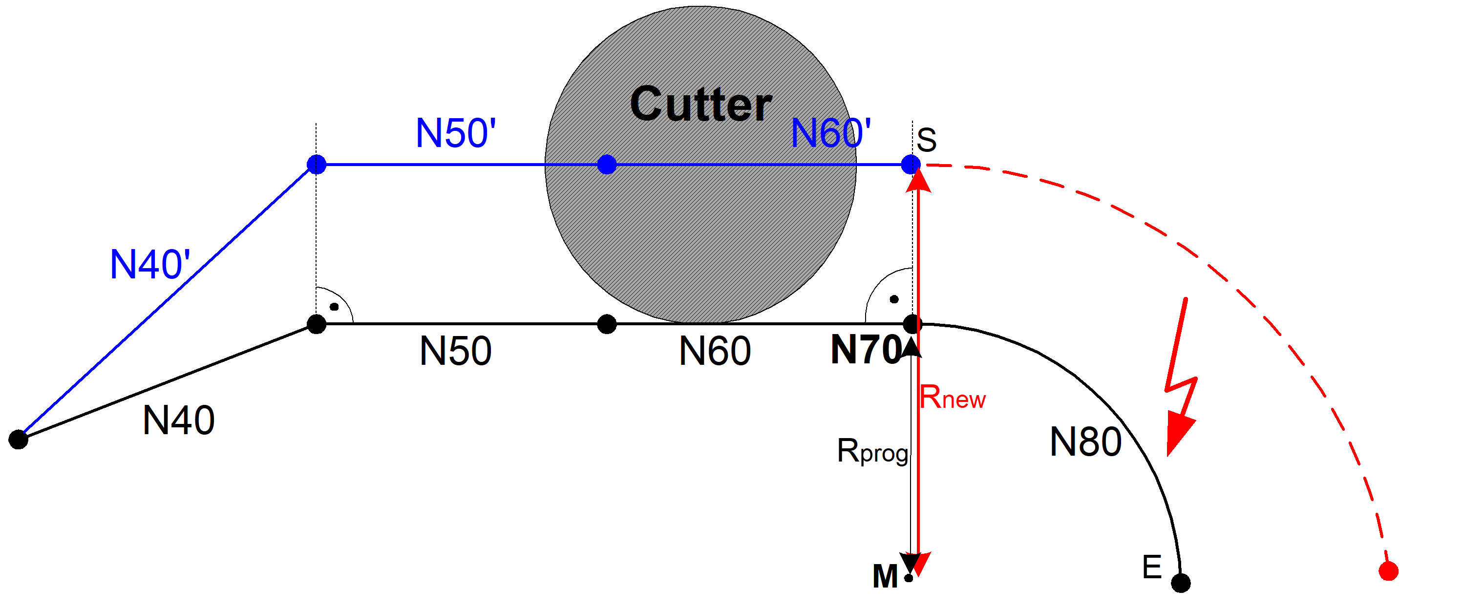Direct selection/deselection of TRC without block (G239) 6: