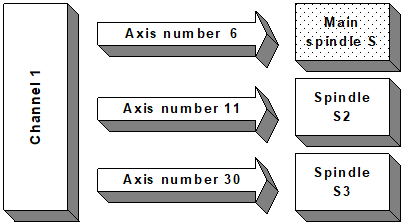 Channel parameter 1: