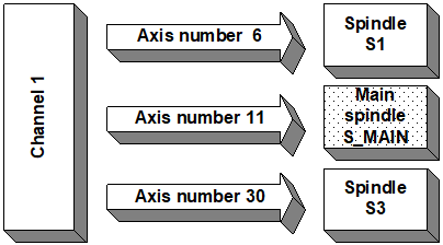 Channel parameter 2: