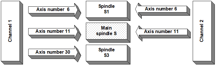 Channel parameter 3: