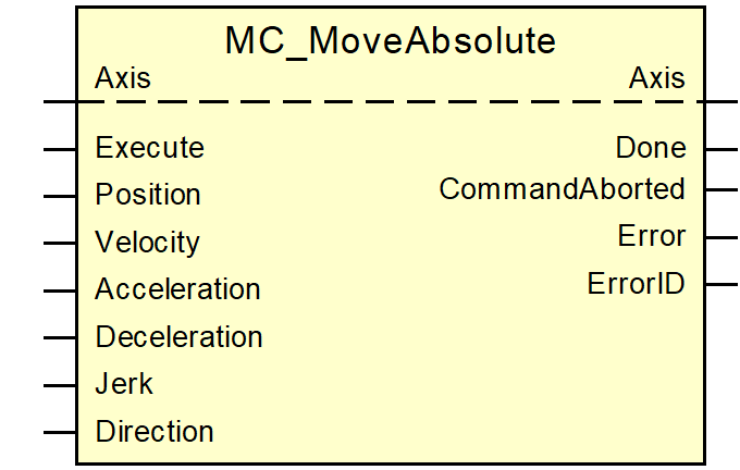 MC_MoveAbsolute command 1: