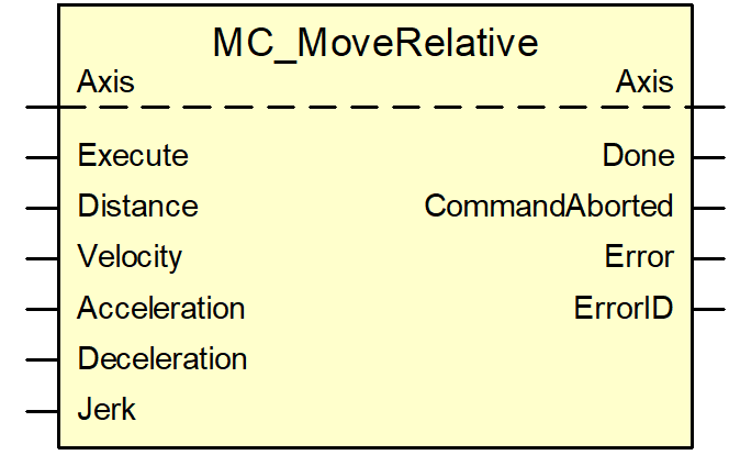 MC_MoveRelative command 1: