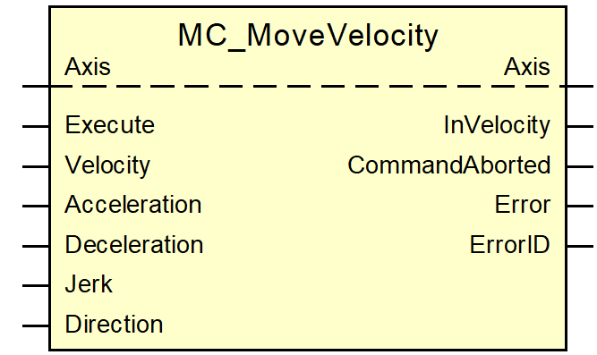 MC_MoveVelocity command 1:
