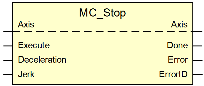 MC_Stop command 1:
