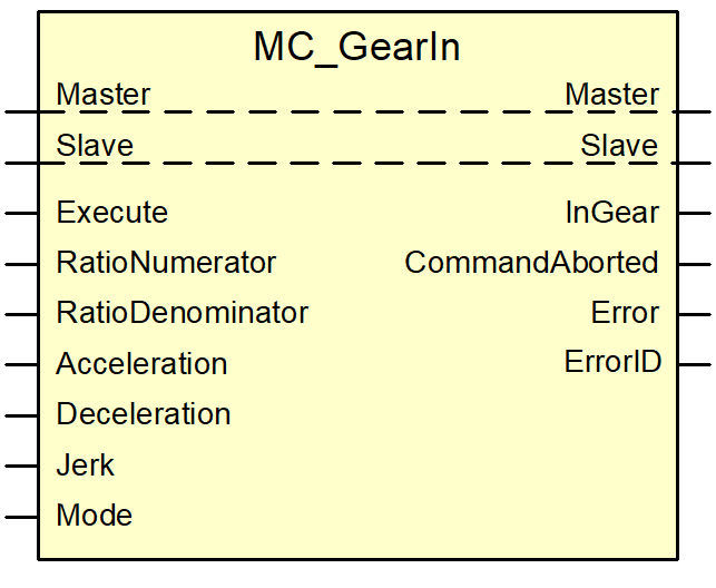 MC_GearIn command 1: