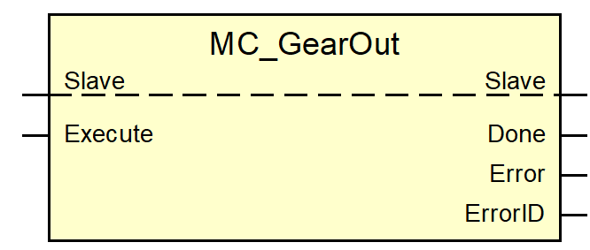 MC_GearOut command 1: