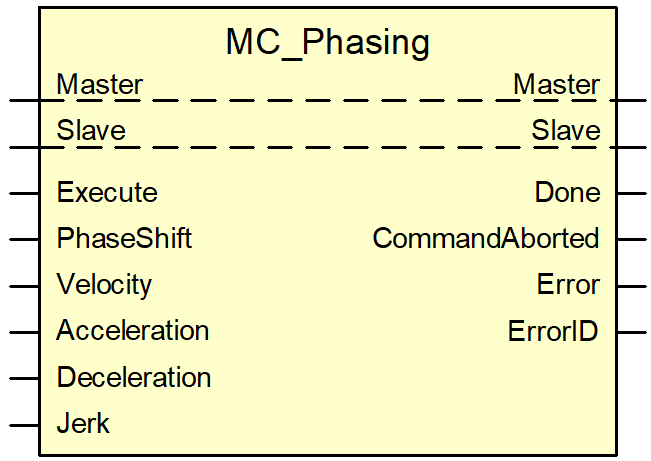 MC_Phasing command 1: