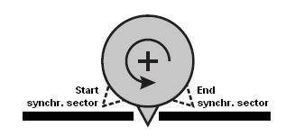 Synchronising an axis in coordinated motion (SYNC IN / OUT) 2: