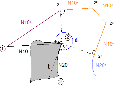 Indirect selection (G139/G41/G42) with G25 10: