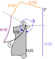 Indirect selection (G139/G41/G42) with G25 11: