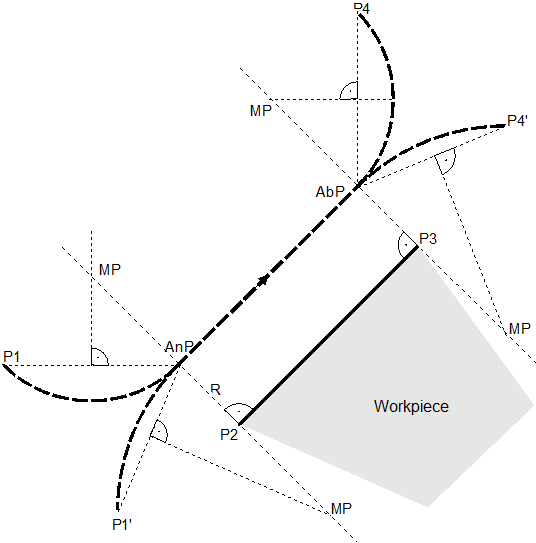Tangential selection/deselection of TRC (G05) 1: