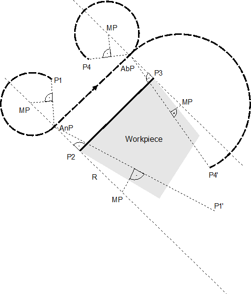 Tangential selection/deselection of TRC (G05) 2: