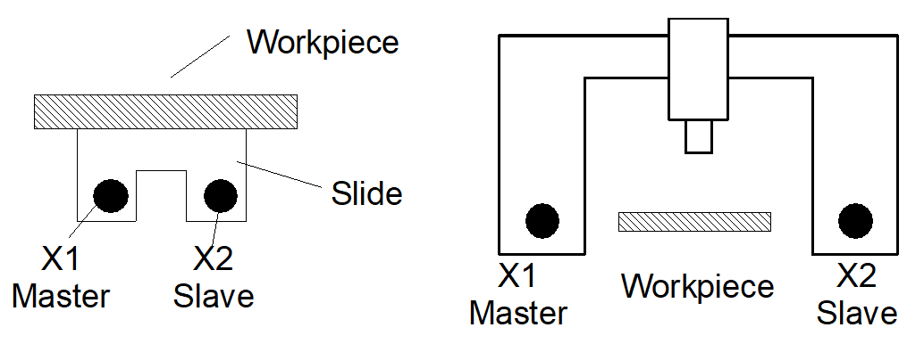 Extended programming of axis couplings (“SOFT-GANTRY“) (#SET AX LINK, #AX LINK) 1: