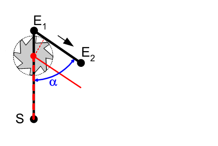 Direct selection/deselection of TRC on the path (G236) 1: