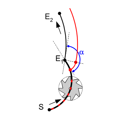 Direct selection/deselection of TRC on the path (G236) 4: