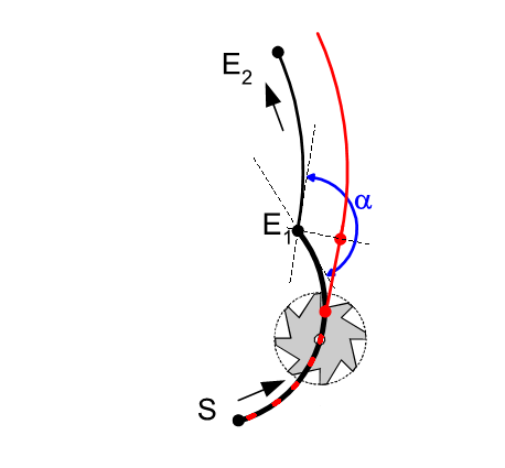 Direct selection/deselection of TRC on the path (G236) 6: