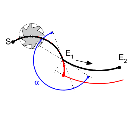 Direct selection/deselection of TRC on the path (G236) 8: