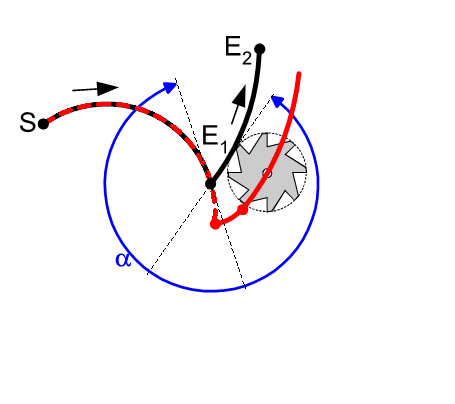 Direct selection/deselection of TRC on the path (G236) 10: