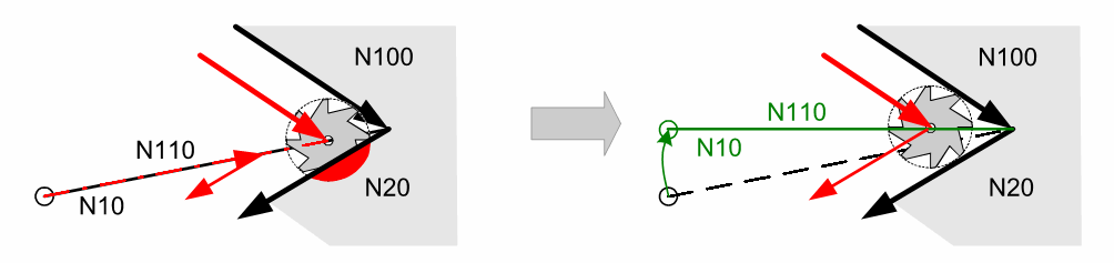 Selection/deselection at inside corners 2: