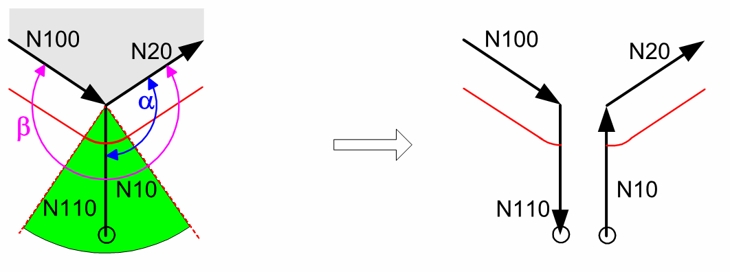 Selection/deselection at outside corners 1: