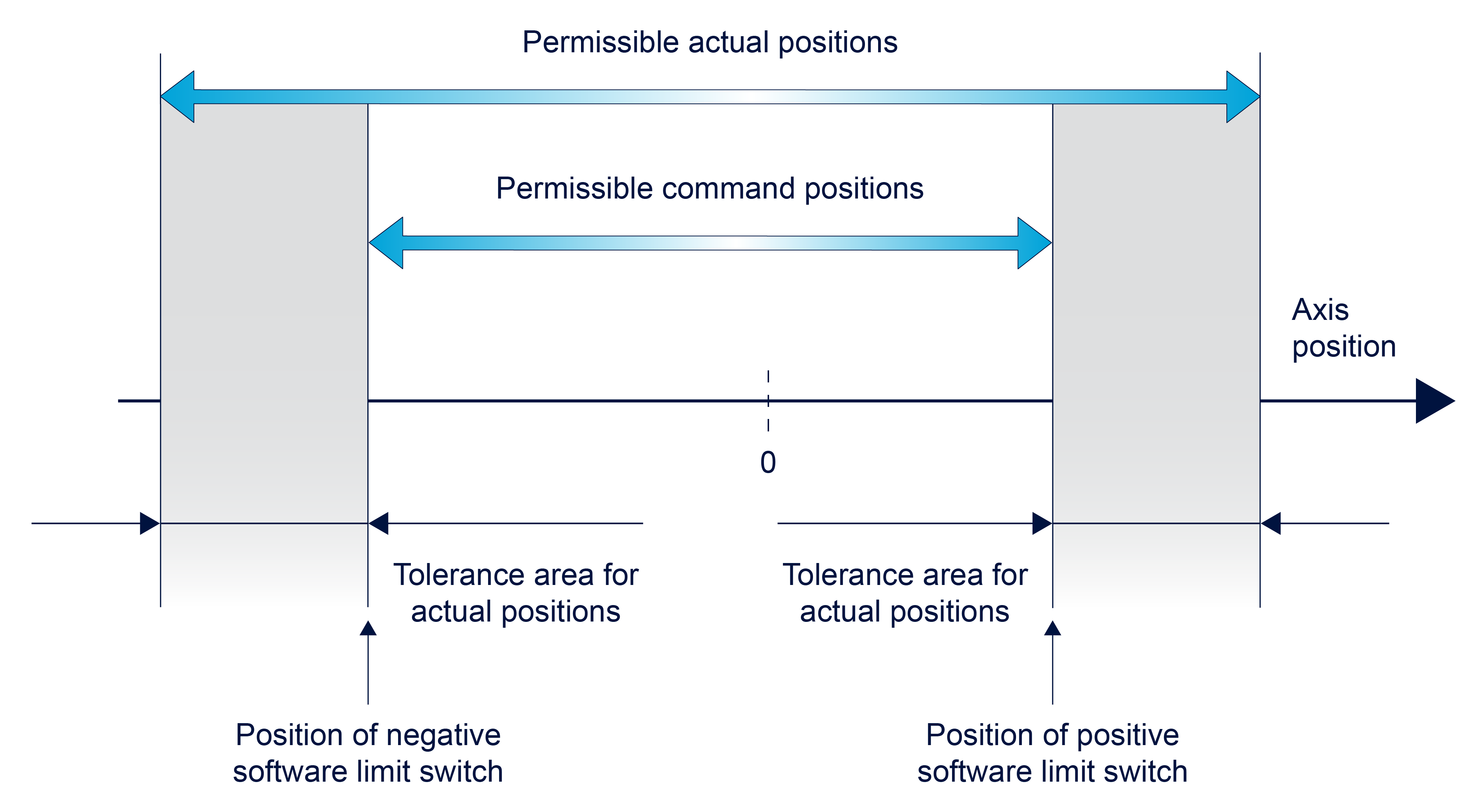 Description 1: