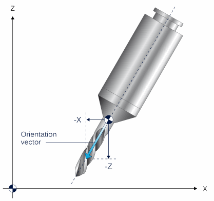 Tool orientation (P-TOOL-00146) 1:
