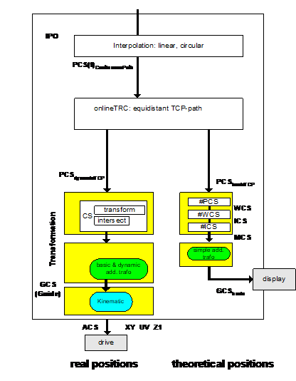 Applying and using the Caller ID 1: