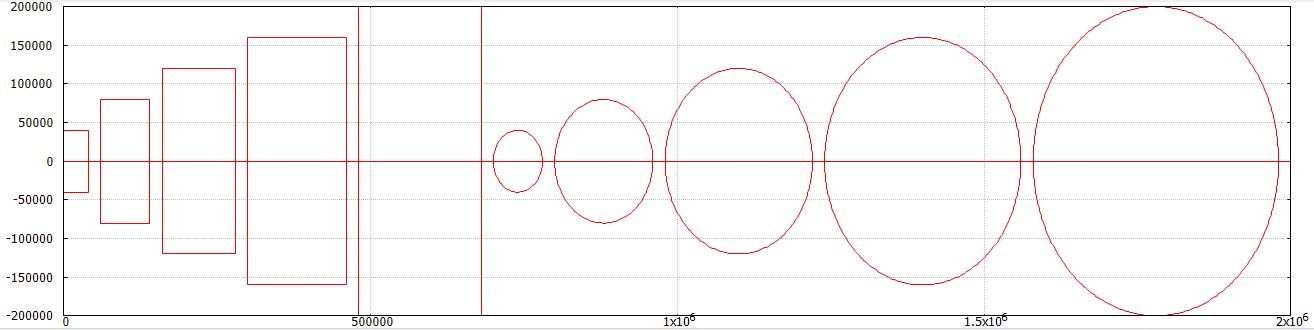 Surface machining (#CYL, #CYL OFF) 4: