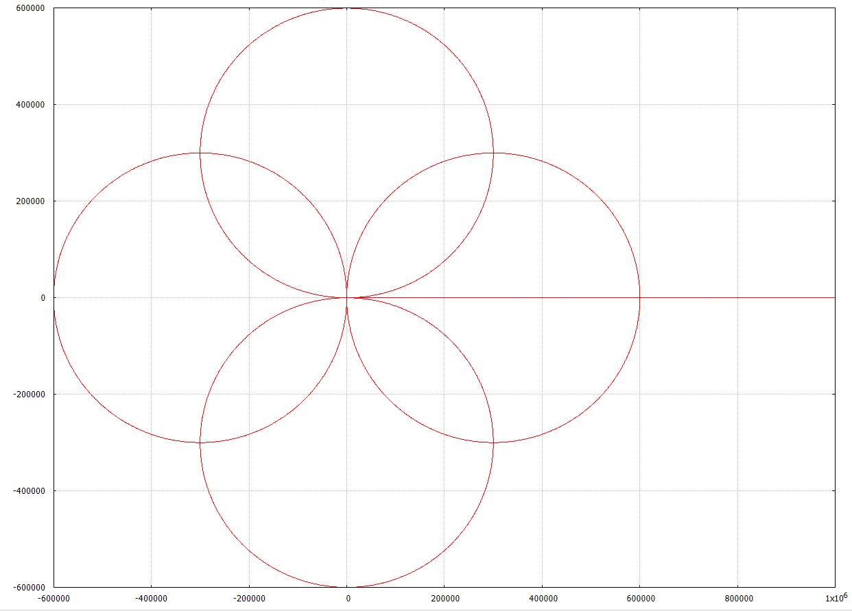 Surface machining (#CYL, #CYL OFF) 5: