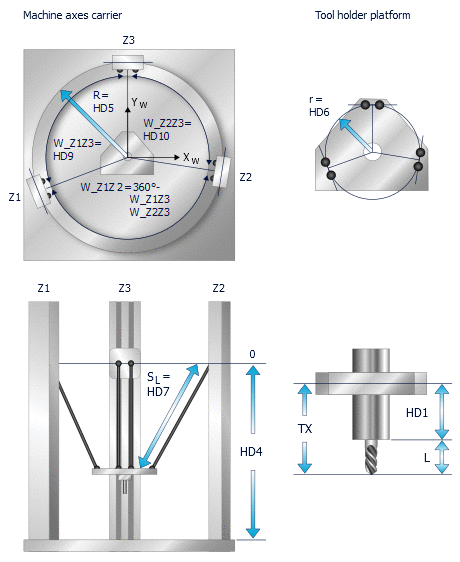 KIN_TYP_209 - Tripod with rotary/swivel workpiece table 2: