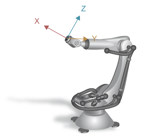 Kinematic poses of six-axis articulated robot 2: