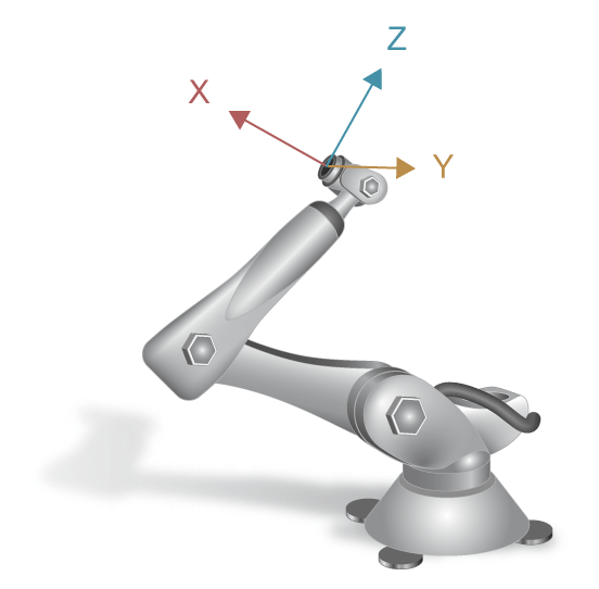 Kinematic poses of six-axis articulated robot 5: