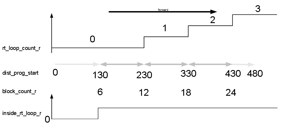 Display data 1: