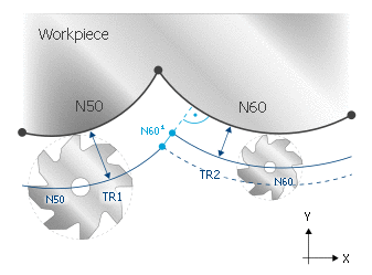 TRC option PERPENDICULAR_RADIUS_CHANGE 5:
