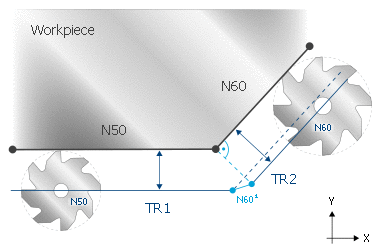 TRC option PERPENDICULAR_RADIUS_CHANGE 8: