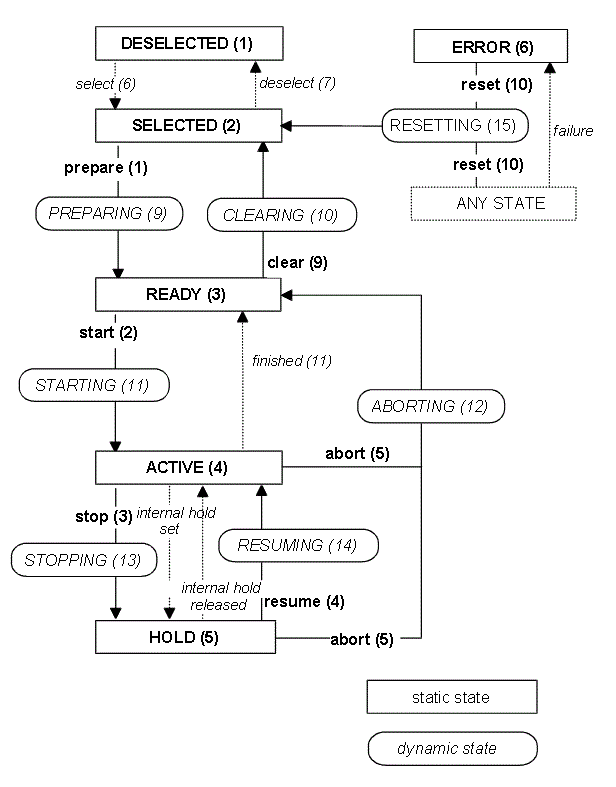 KERNELV_CHANNEL_STATE 1: