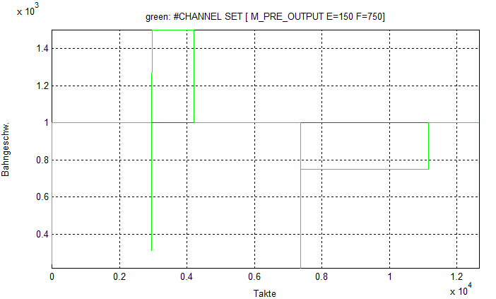 Explicit feed programming for MicroJoints (#CHANNEL SET) 3:
